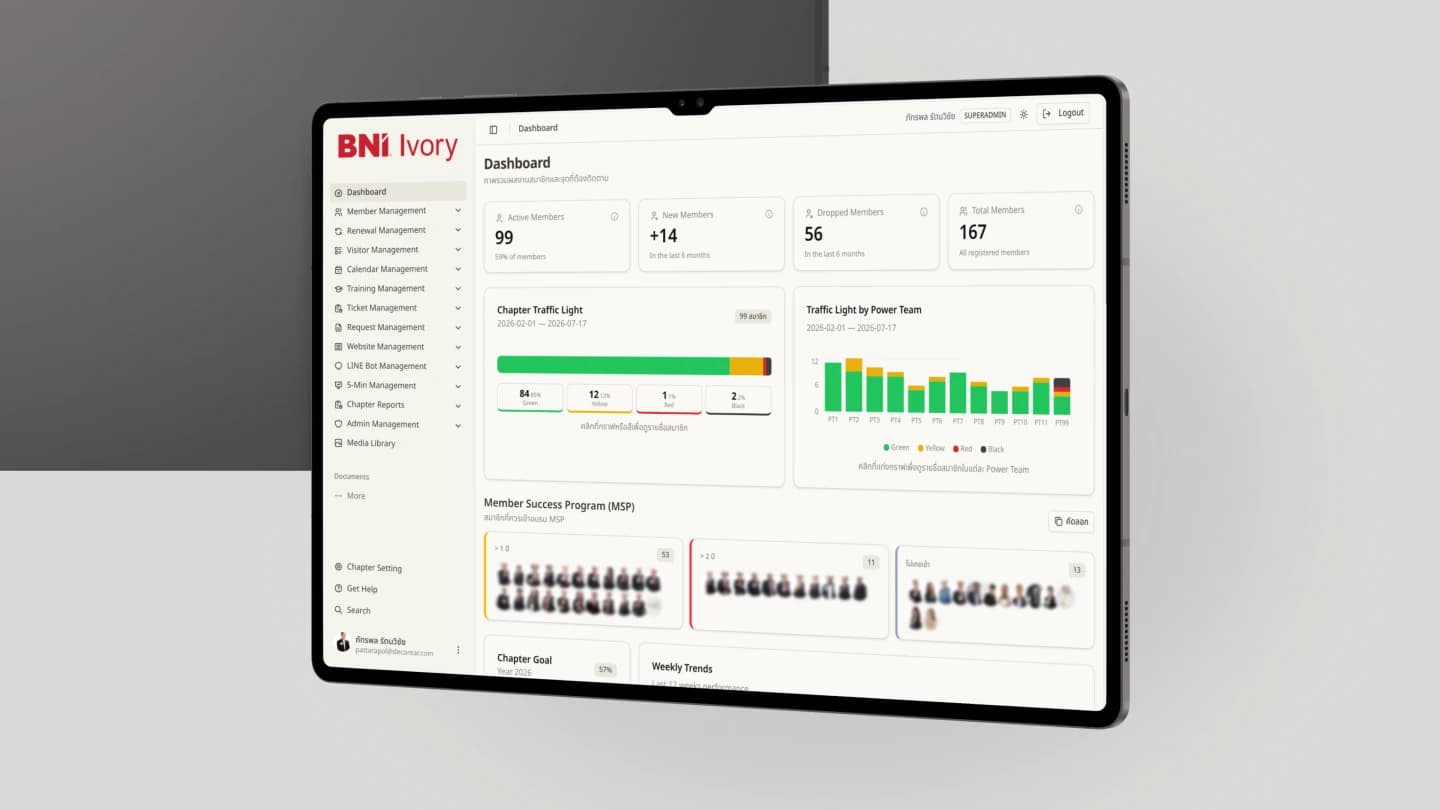 พัฒนา ระบบแดชบอร์ด BNI: สร้างนามบัตรดิจิทัลและส่งต่อโอกาสธุรกิจ ได้ในคลิกเดียว โดย Decorear