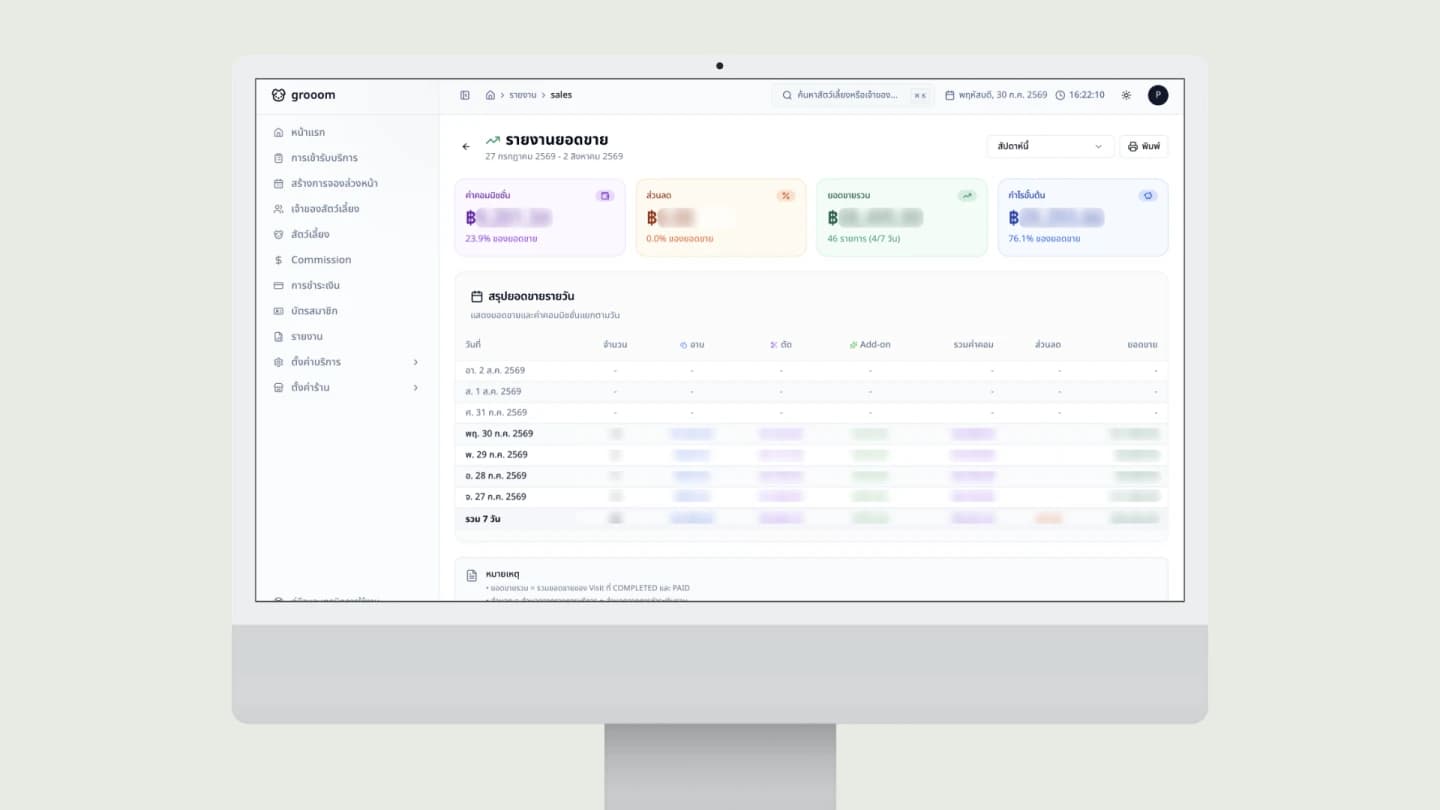 The Groomroom Dashboard System: Revenue Summaries and Best-Selling Service Analysis on One Screen by Decorear
