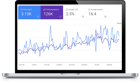 Laptop with Analytics