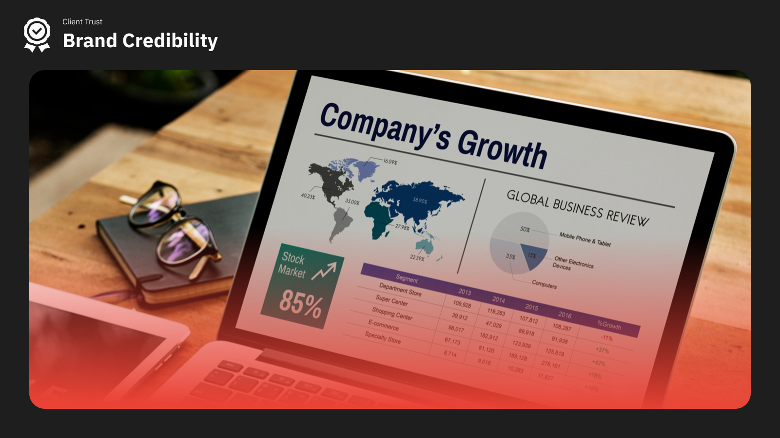 ลงทุนคุ้มค่าในระยะยาว