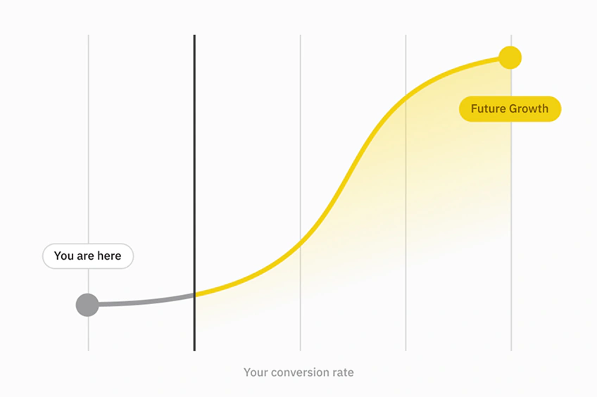 Website traffic growth graph from DECR SEO service